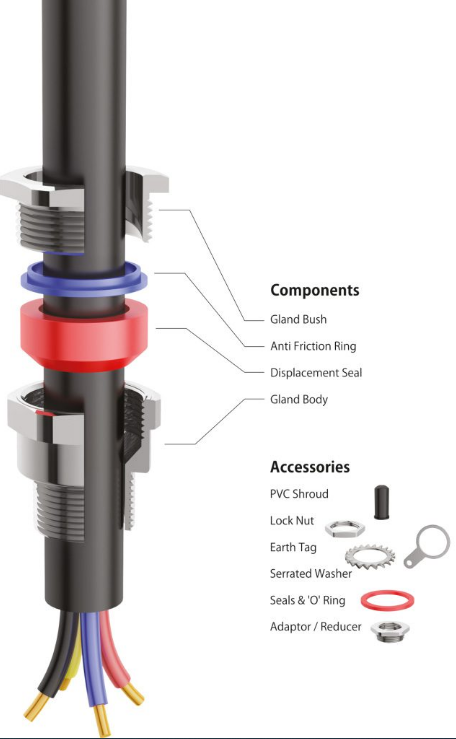 Single Compression Cable Gland (Metric Thread)