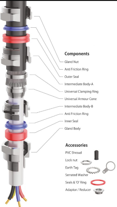 E1FUNV Double Compression Cable Gland (BNP) (Metric Thread) 					