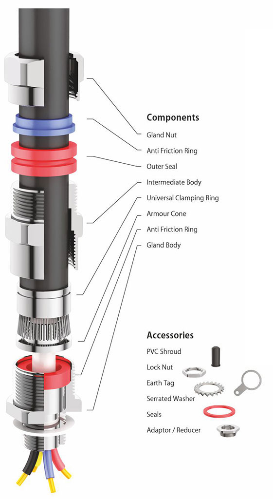E1WB Barrier Cable Gland Stainless Steel (SS316L)  Metric Thread